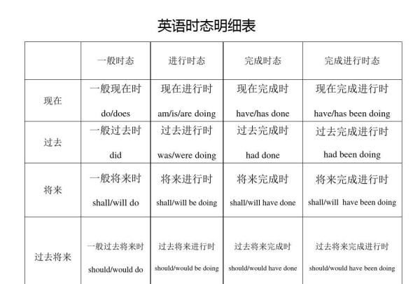 时态是什么意思