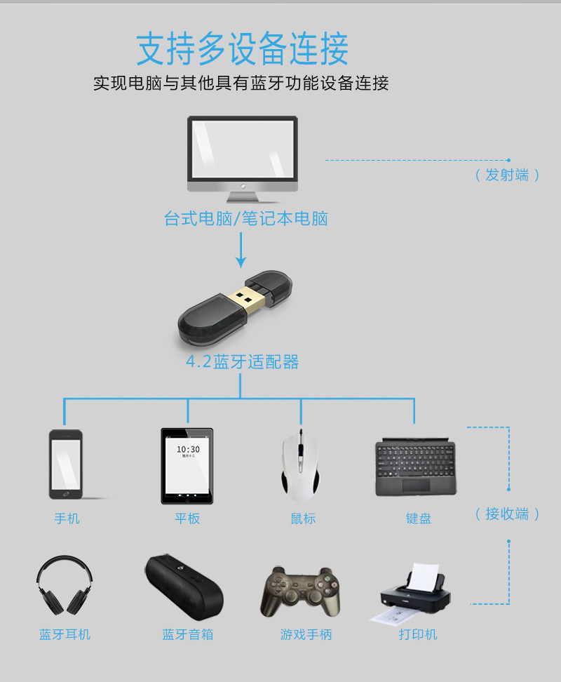 蓝牙是干什么用的
