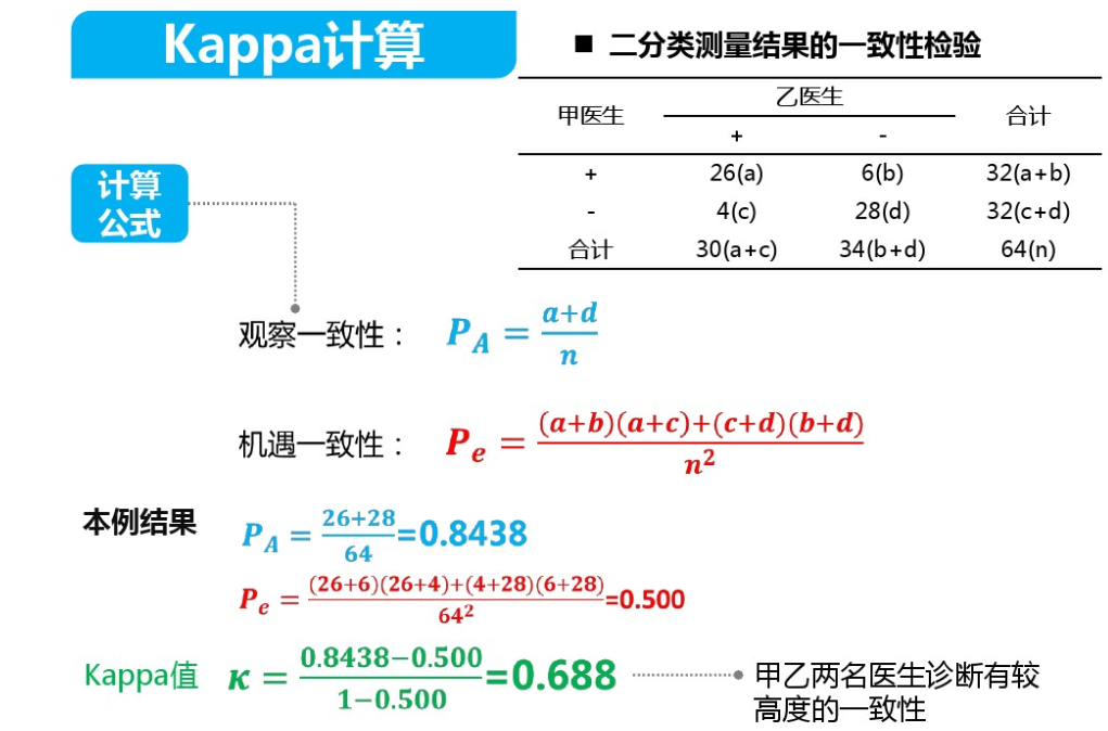 kappa值