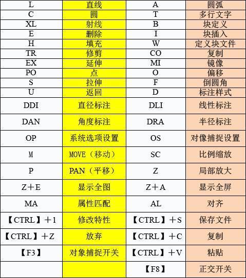 加粗快捷键