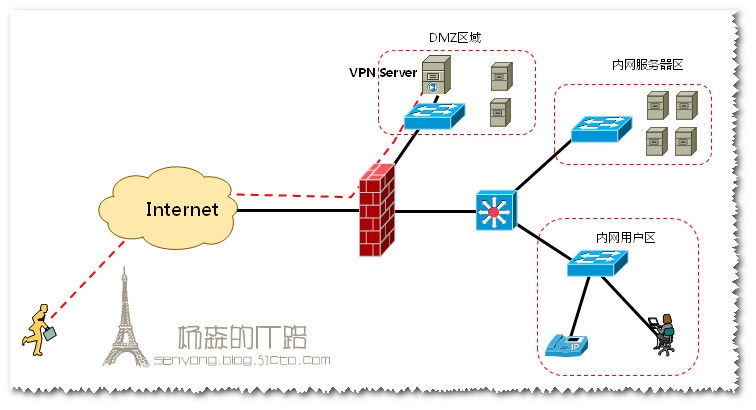 架设vpn