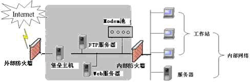dmz社区