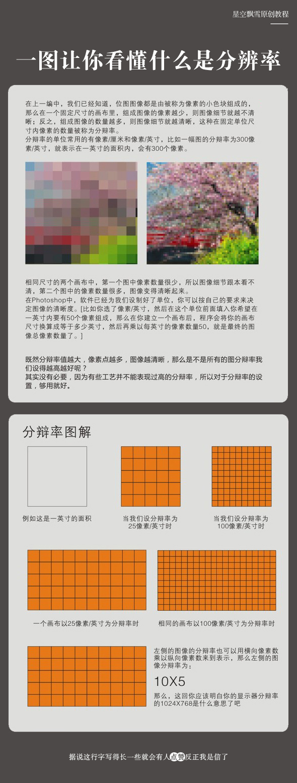 分辨率是什么