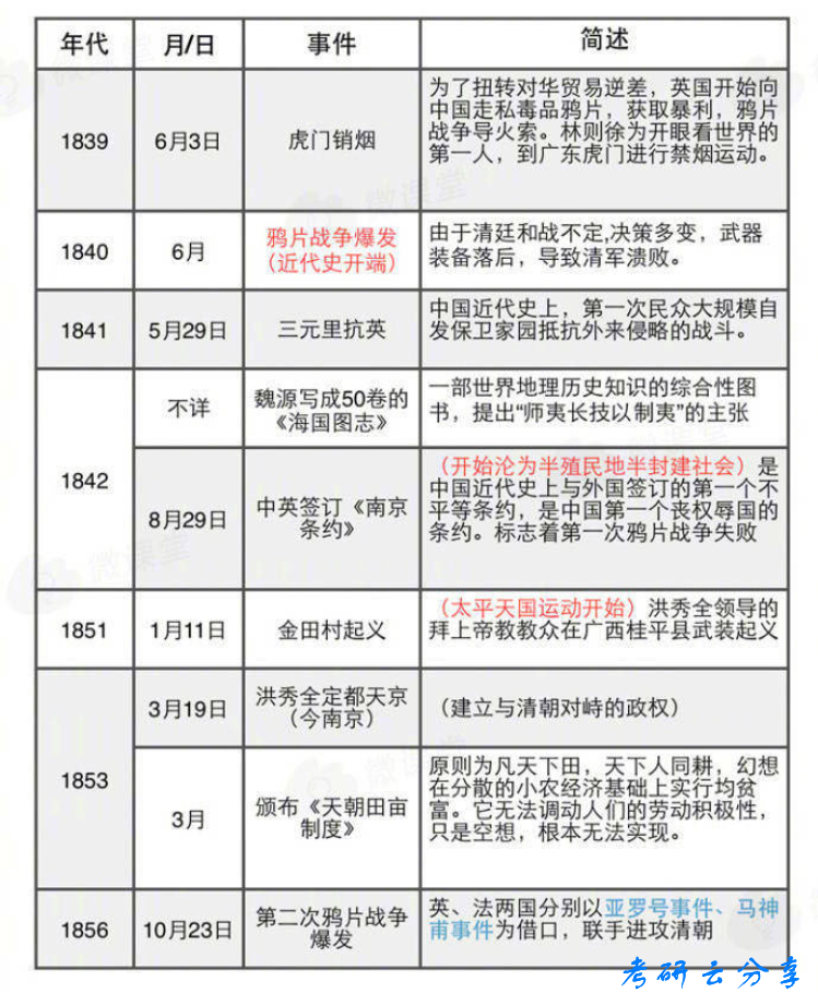 最近观看历史