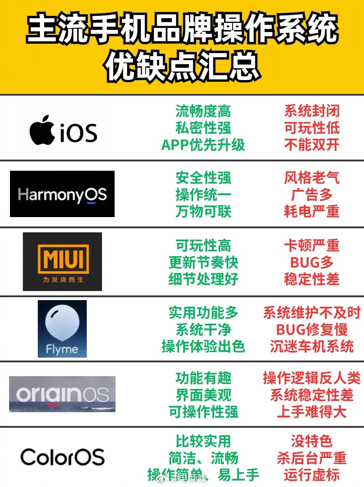 手机操作系统