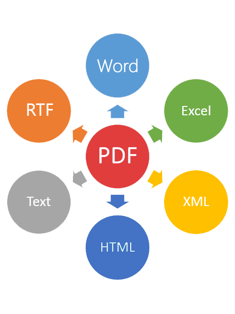 pdf转xml