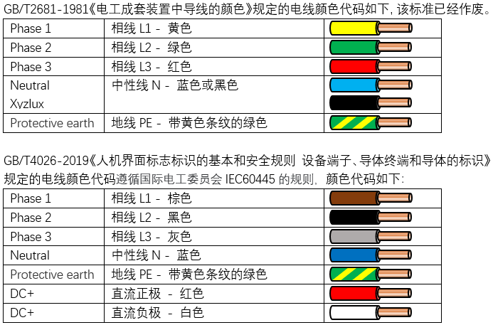 电线正负极颜色