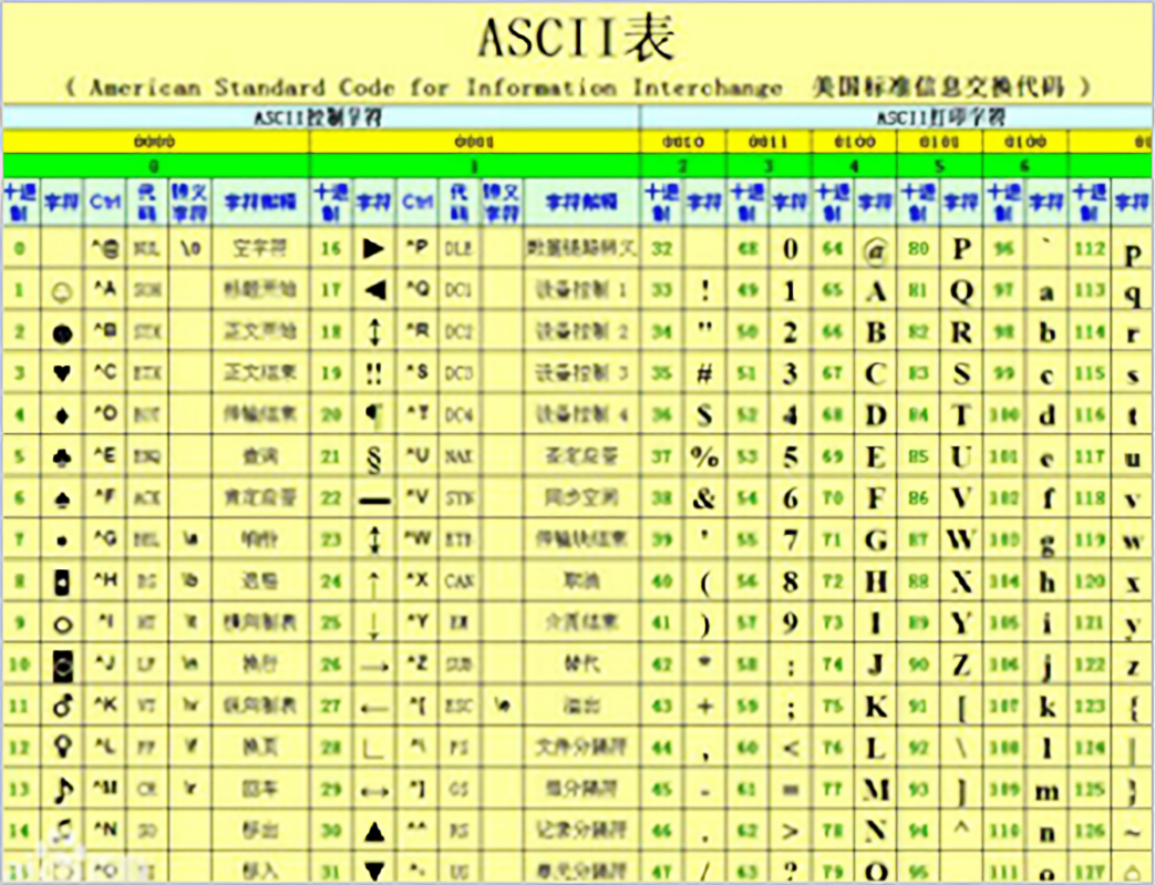 ascii码表