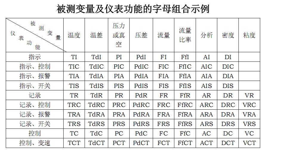 d代表什么意思