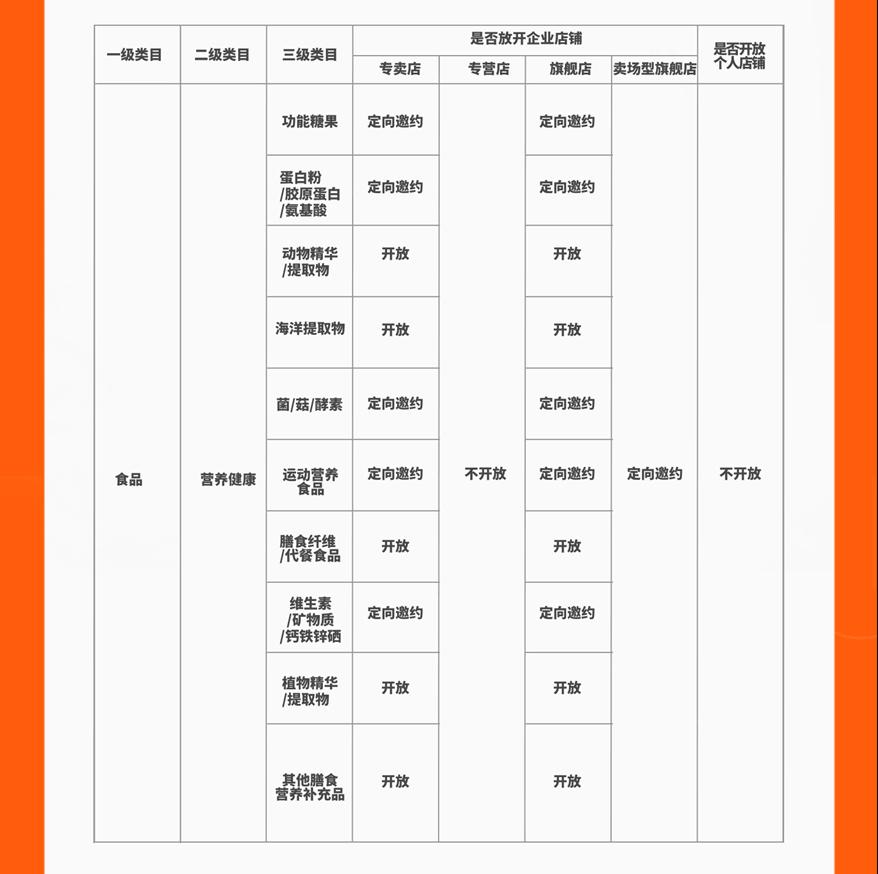 快手小店一年多少费用