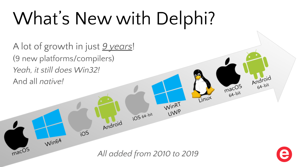 delphi官网