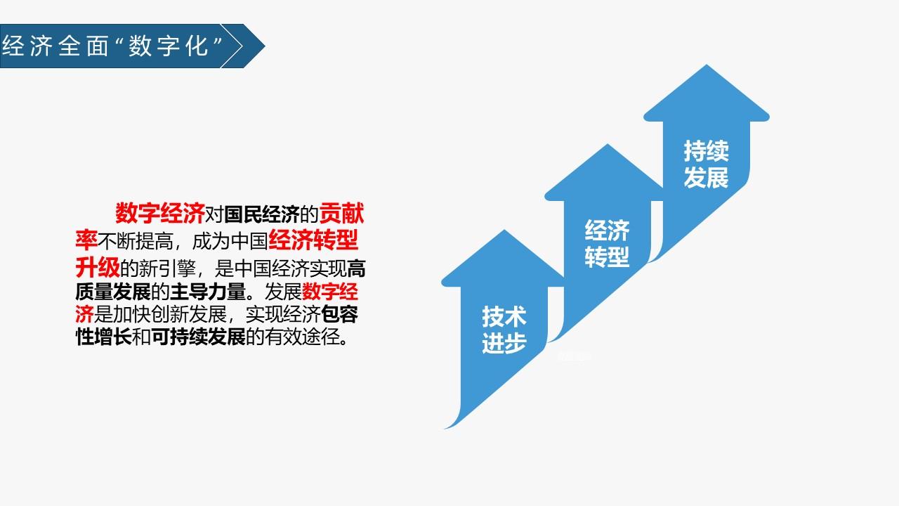 数字中国