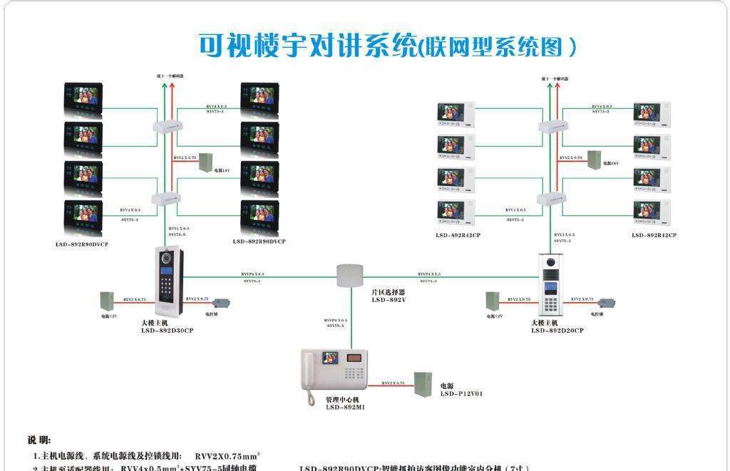 楼宇对讲系统