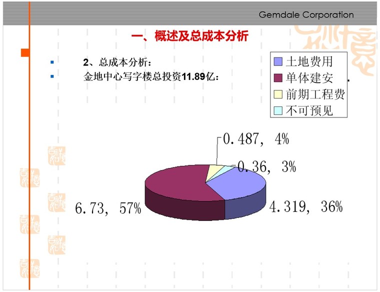 建筑成本
