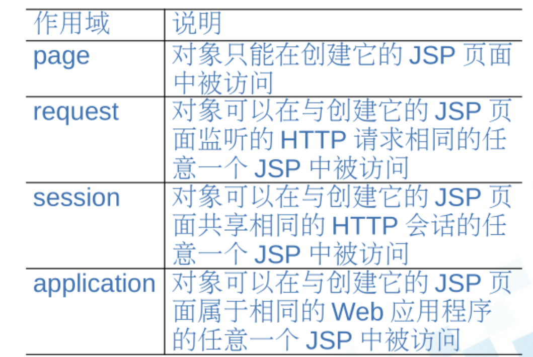 jsp内置对象