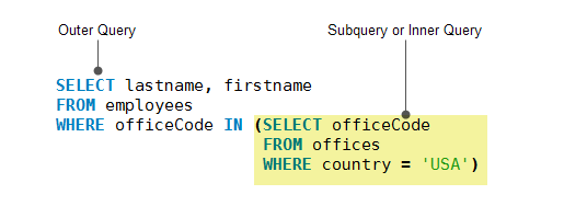 mysql子查询