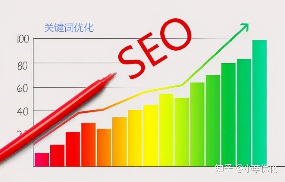 搜索词排名