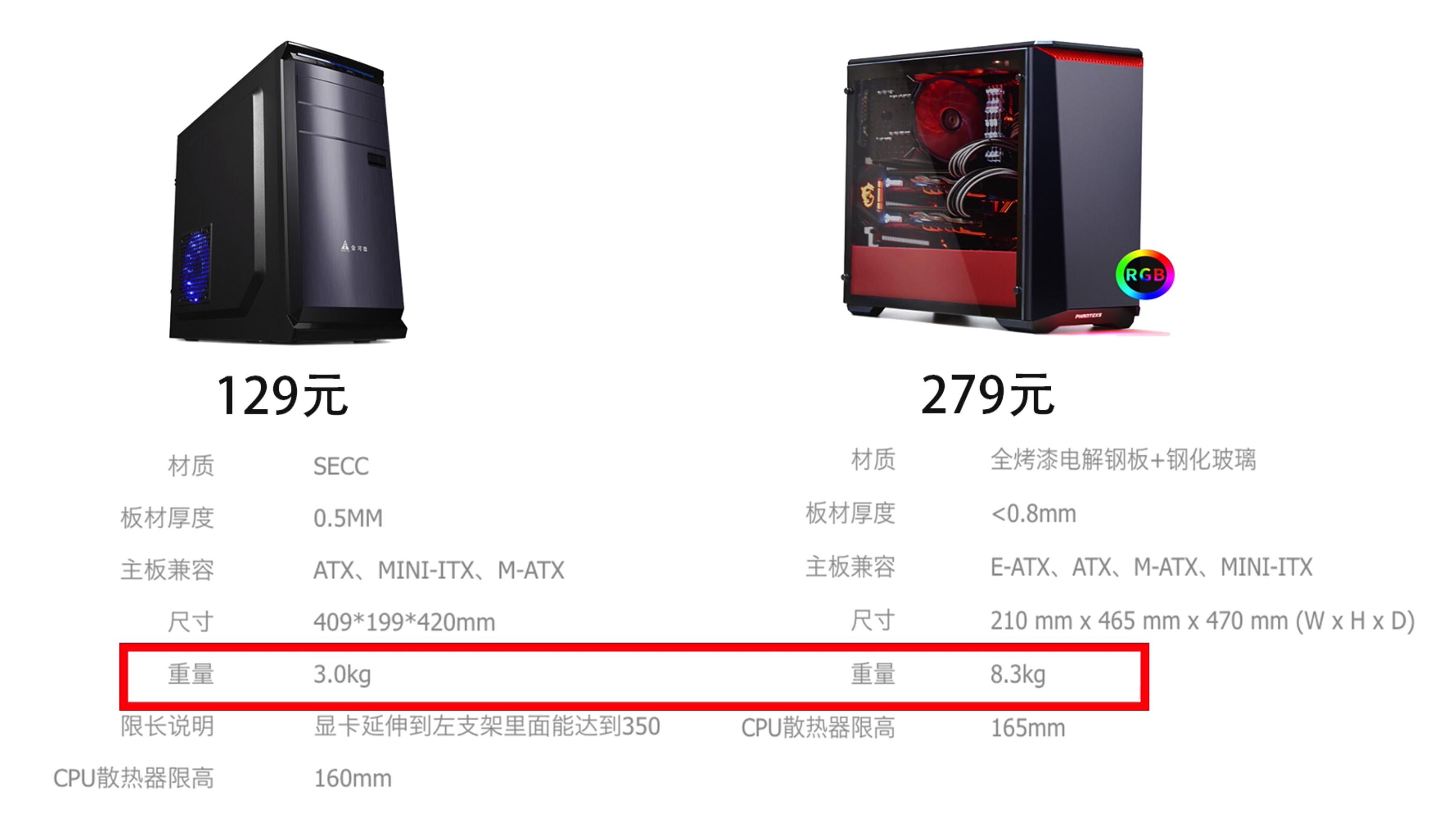 电脑机箱尺寸