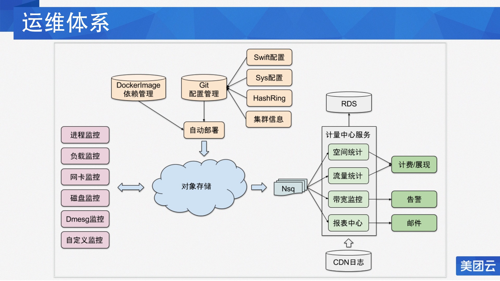 云计价
