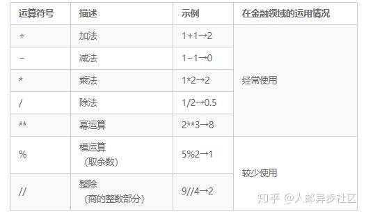 整除符号