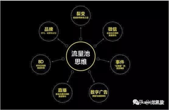 流量购买