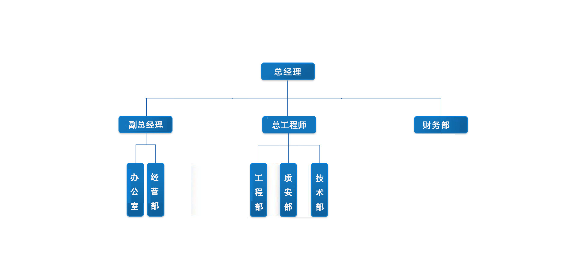 小微企业库