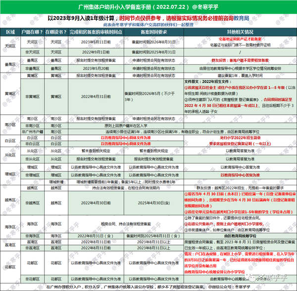 广州民办幼儿园备案表