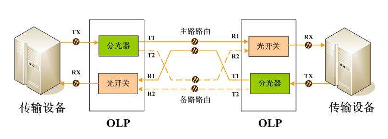 olp是什么意思