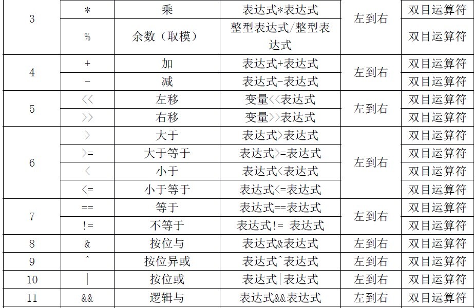 比较运算符