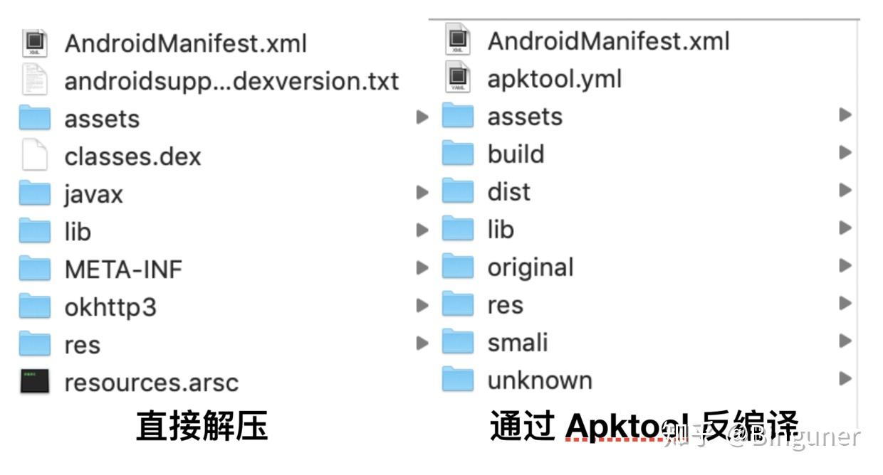apk反编译