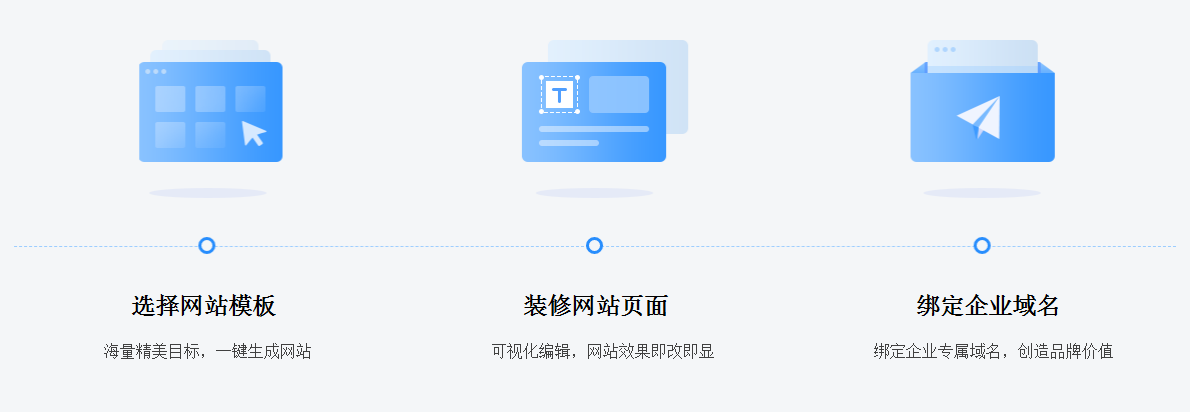凡科建站