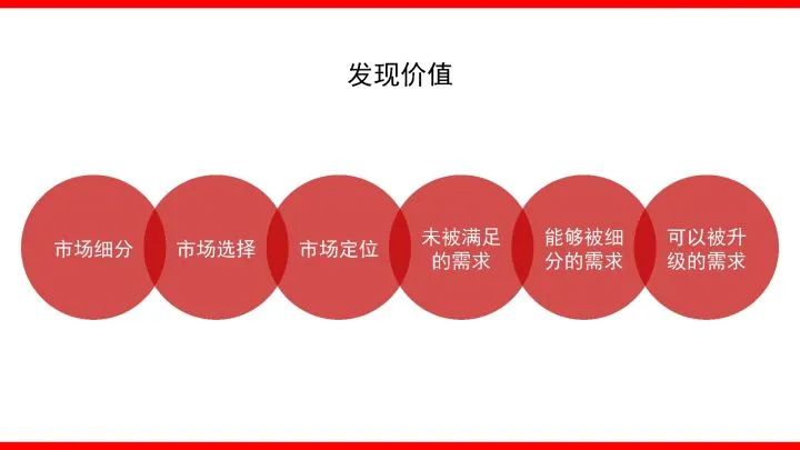 品牌整合营销