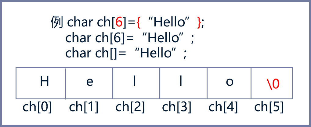 字符数组