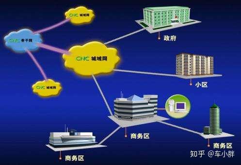 企业专线