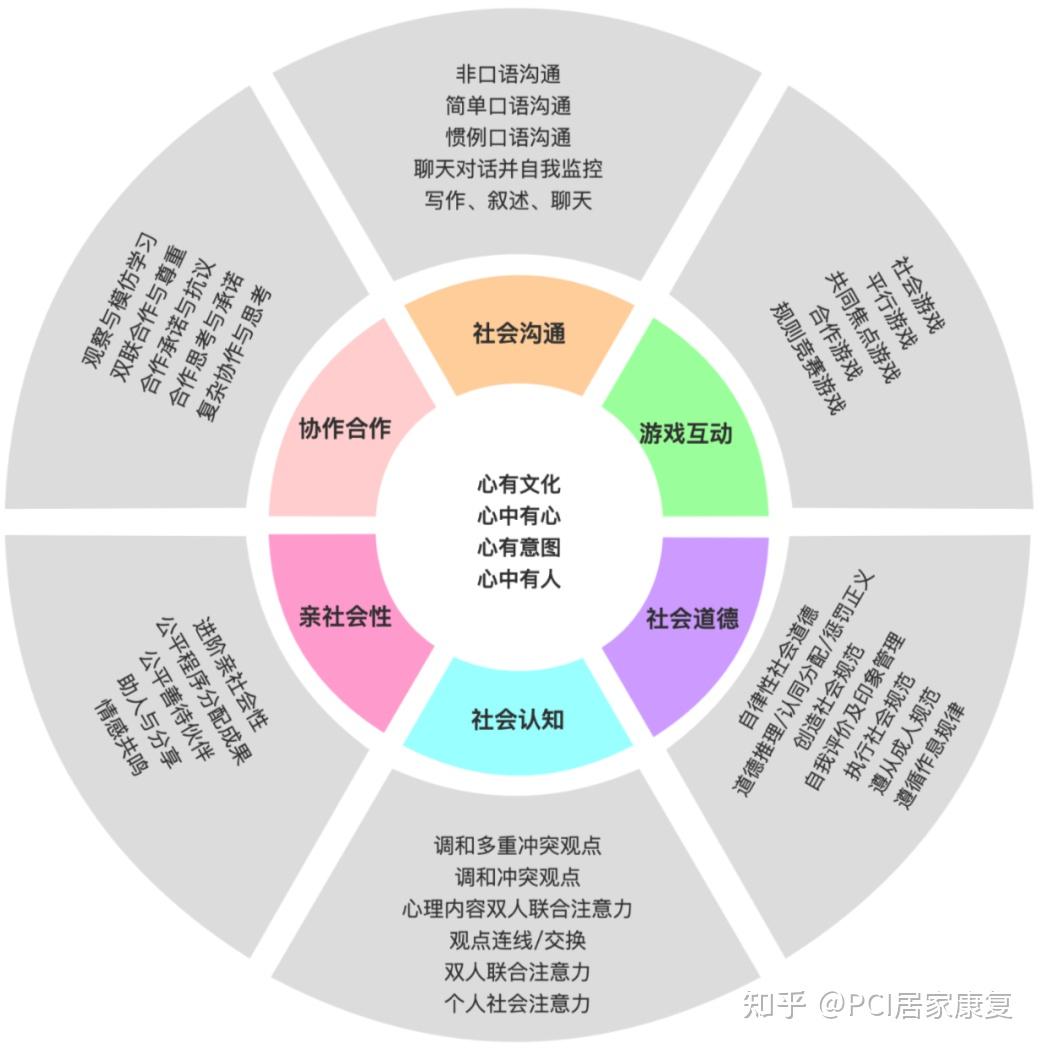人的社会属性