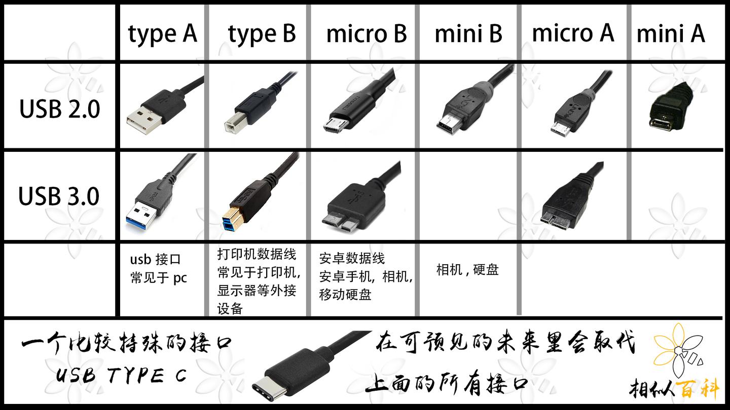 usb接口类型