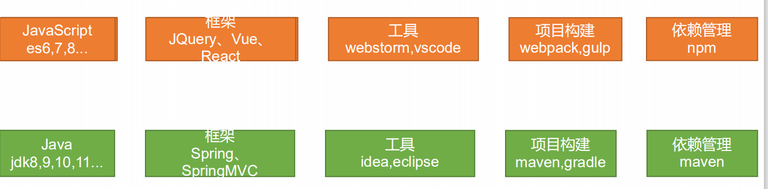 前端技术栈有哪些