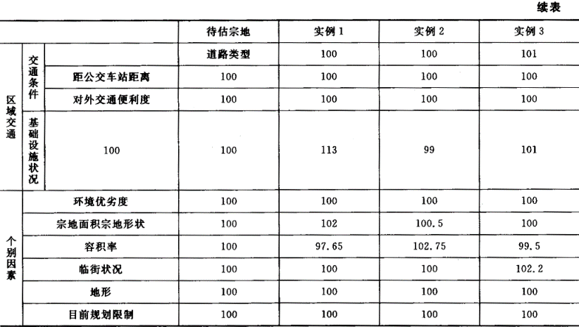 什么是系数