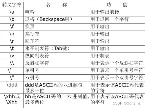 字符型常量