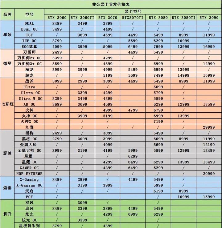 gpu价格
