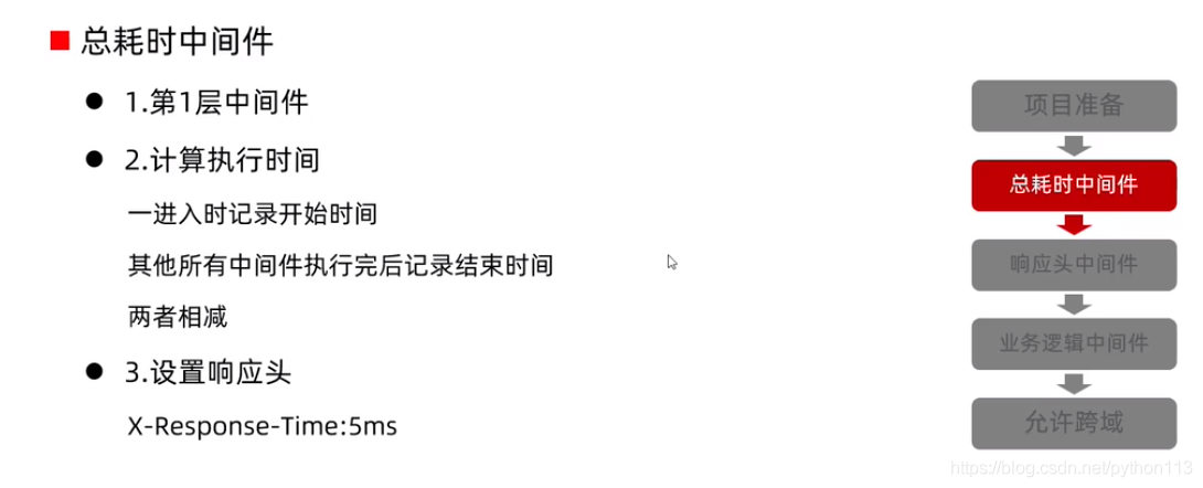 耗时是什么意思