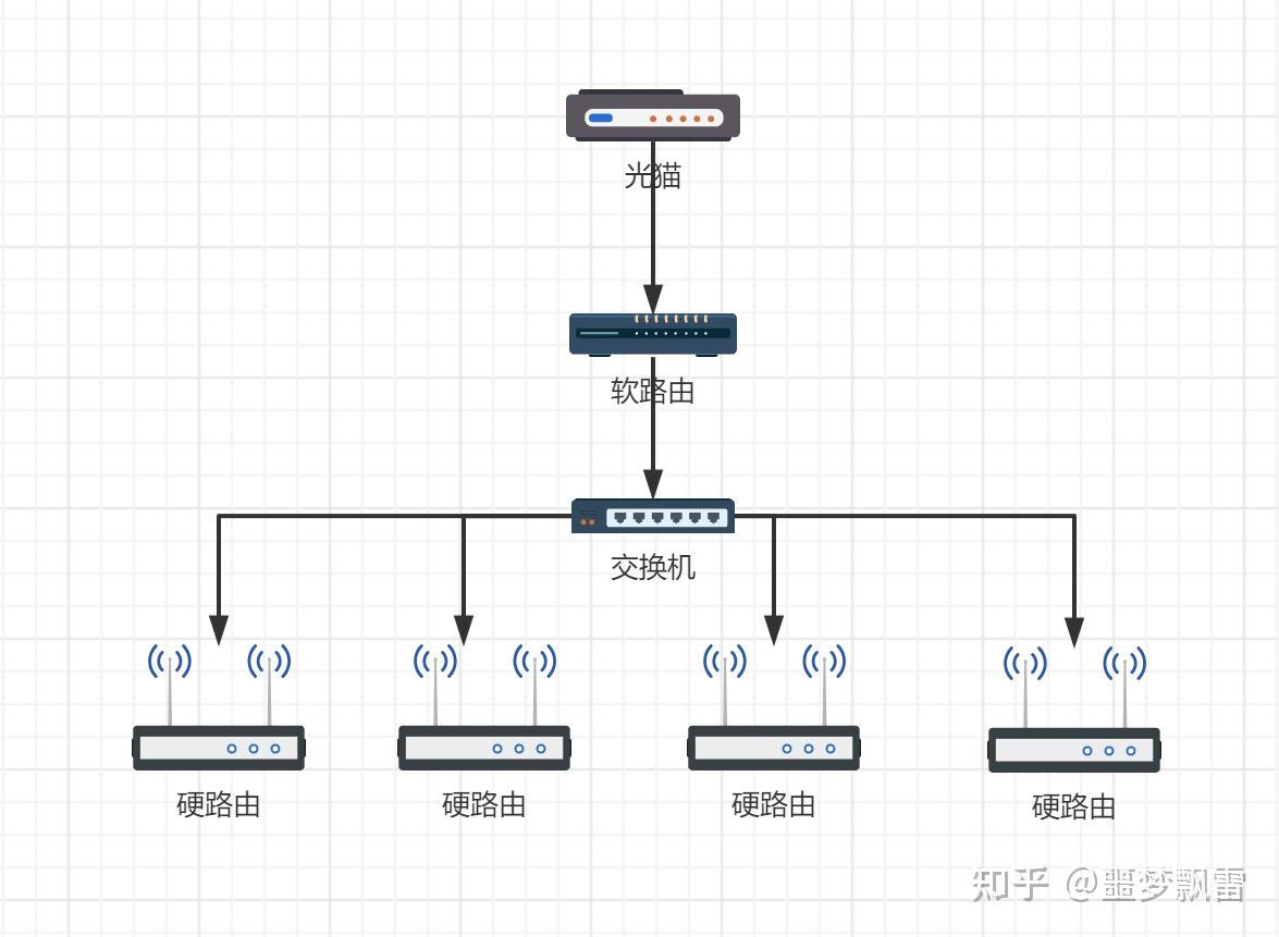 路由器ap模式