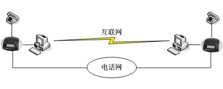网络传真