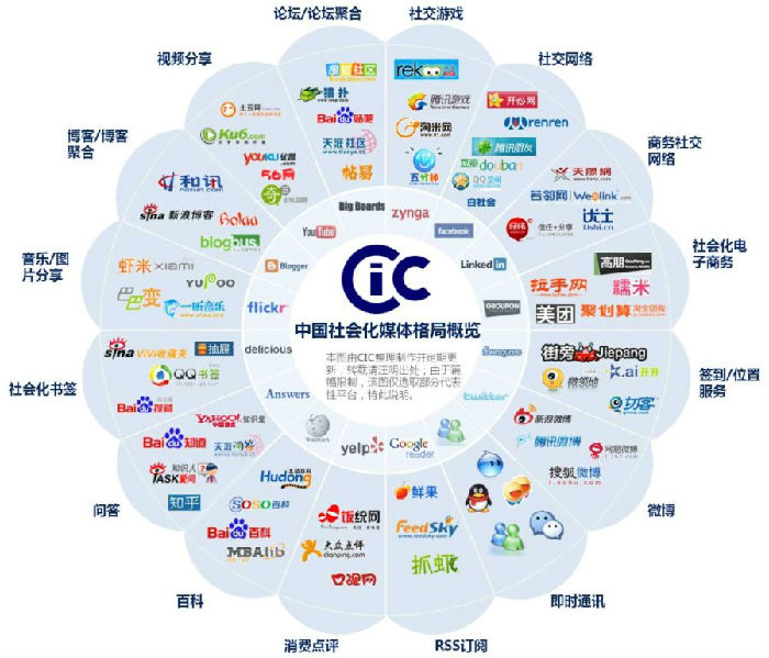 网络公关公司