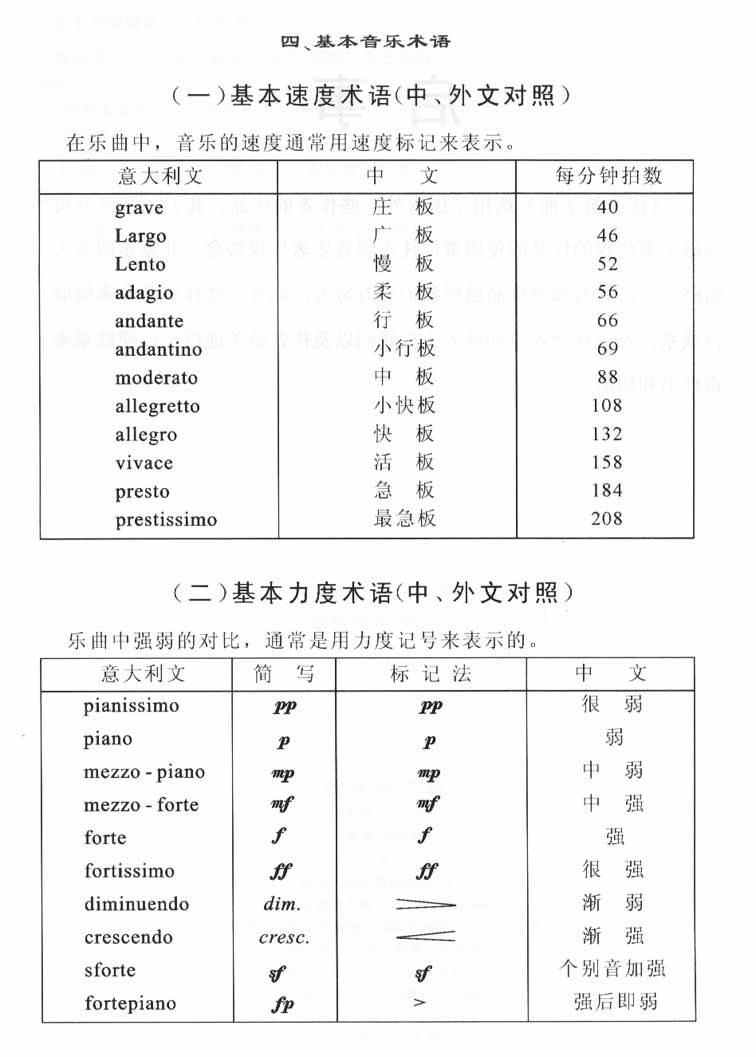 solo音乐术语