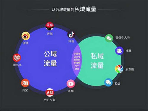 什么是专用流量