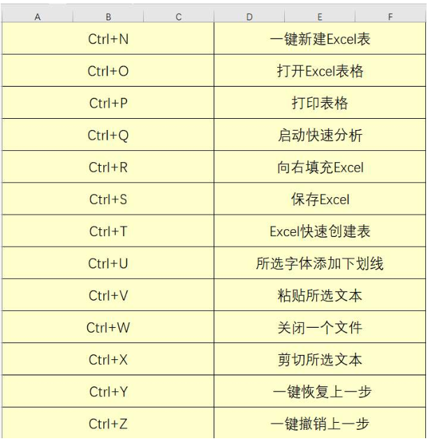 输入法快捷键