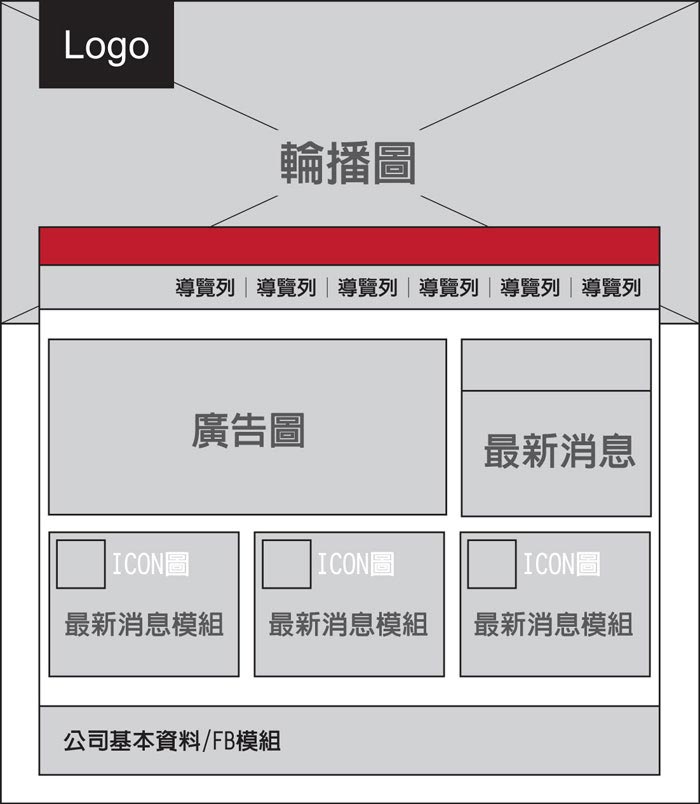 网页框架