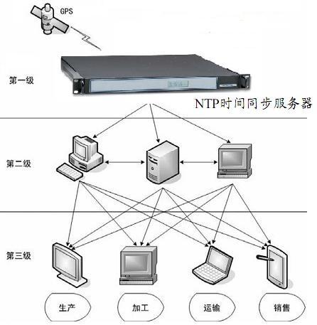 什么是安装服务器地址和时间  第1张
