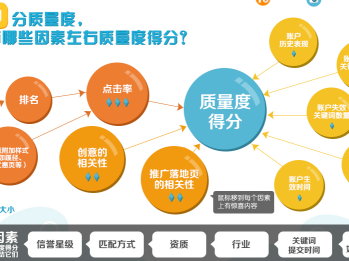sem优化